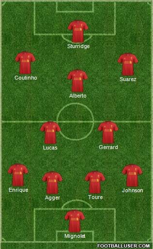Liverpool Formation 2013