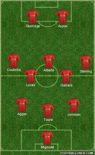 Liverpool Formation 2013