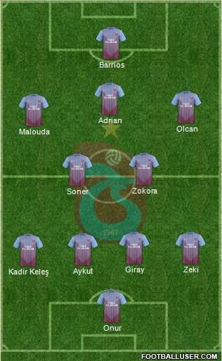 Trabzonspor Formation 2013