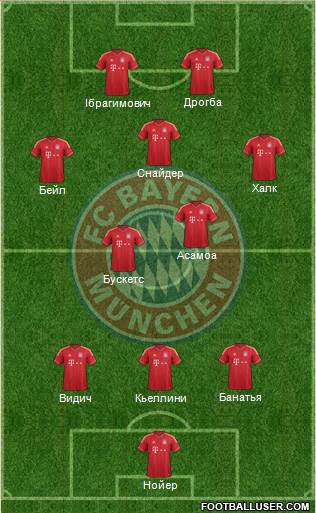 FC Bayern München Formation 2013
