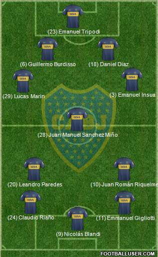 Boca Juniors Formation 2013