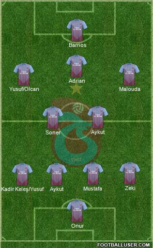 Trabzonspor Formation 2013