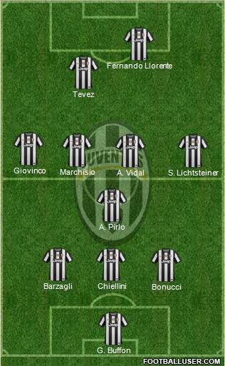 Juventus Formation 2013