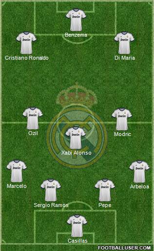 Real Madrid C.F. Formation 2013