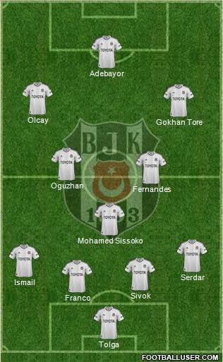 Besiktas JK Formation 2013