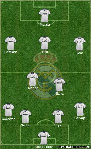 Real Madrid C.F. Formation 2013