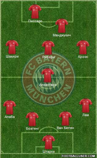 FC Bayern München Formation 2013