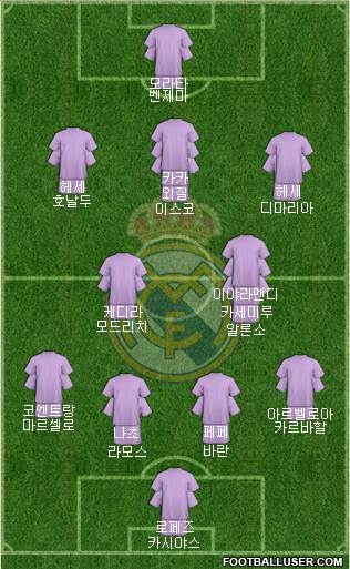 Real Madrid C.F. Formation 2013