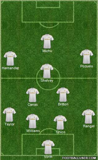 Swansea City Formation 2013