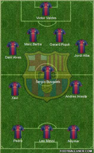 F.C. Barcelona Formation 2013