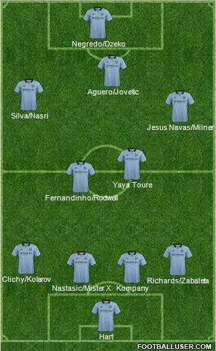 Manchester City Formation 2013