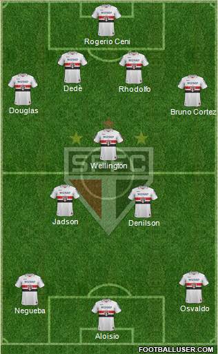 São Paulo FC Formation 2013