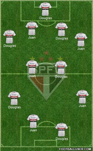 São Paulo FC Formation 2013