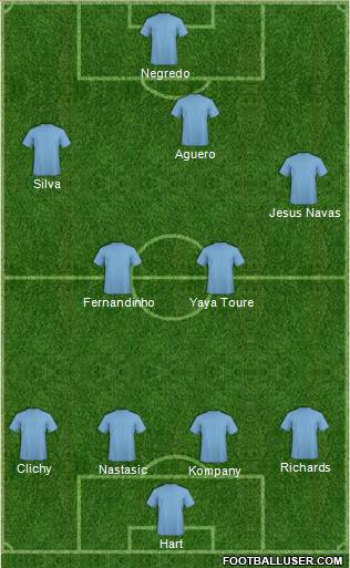 Manchester City Formation 2013