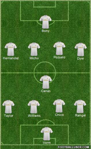 Swansea City Formation 2013