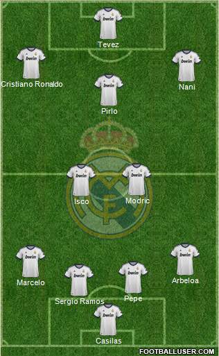 Real Madrid C.F. Formation 2013