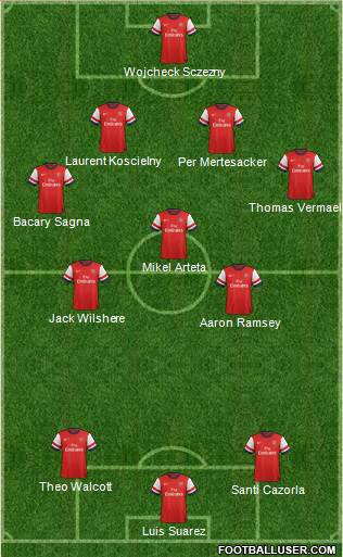 Arsenal Formation 2013