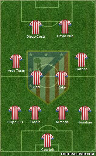 C. Atlético Madrid S.A.D. Formation 2013