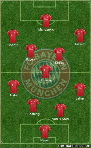 FC Bayern München Formation 2013