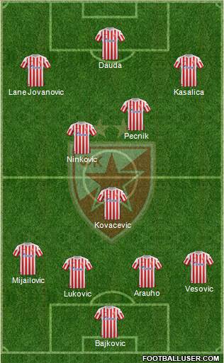 FC Red Star Belgrade Formation 2013
