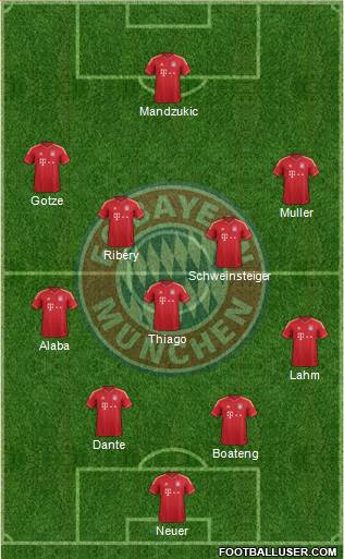 FC Bayern München Formation 2013