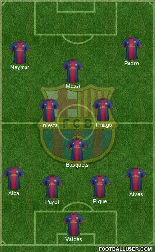 F.C. Barcelona Formation 2013