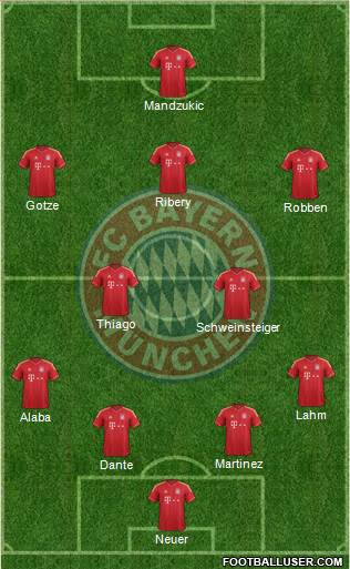 FC Bayern München Formation 2013