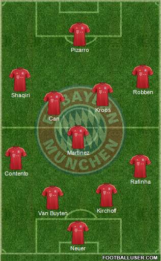 FC Bayern München Formation 2013