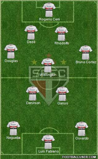 São Paulo FC Formation 2013