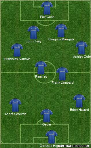 Chelsea Formation 2013