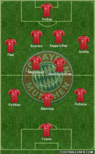 FC Bayern München Formation 2013