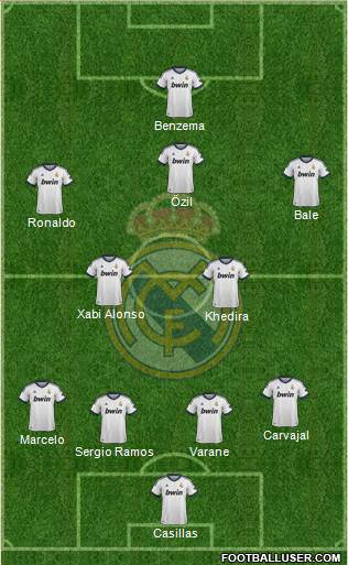 Real Madrid C.F. Formation 2013