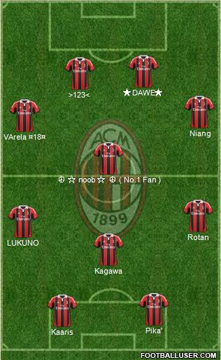A.C. Milan Formation 2013