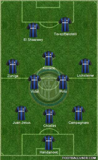F.C. Internazionale Formation 2013