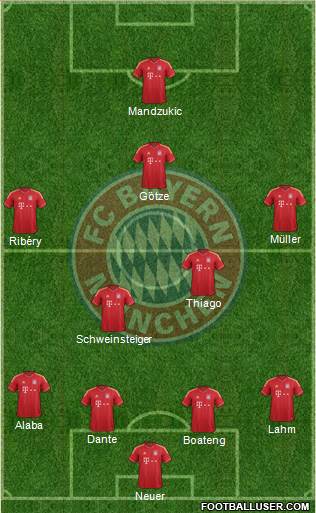 FC Bayern München Formation 2013