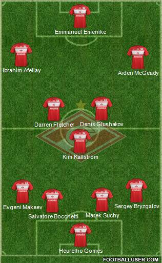 Spartak Moscow Formation 2013