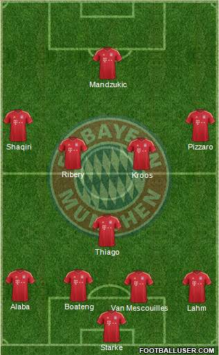 FC Bayern München Formation 2013