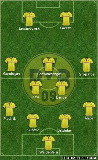 Borussia Dortmund Formation 2013