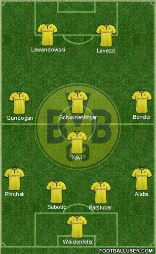 Borussia Dortmund Formation 2013