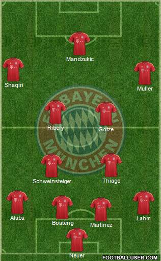 FC Bayern München Formation 2013