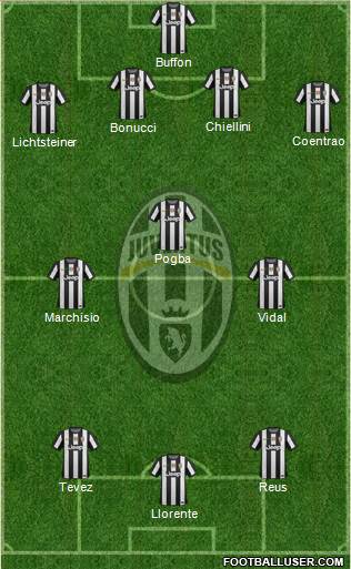 Juventus Formation 2013