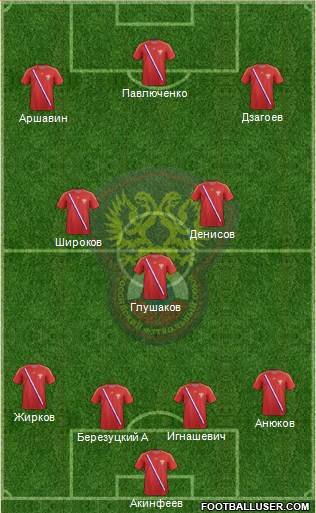 Russia Formation 2013