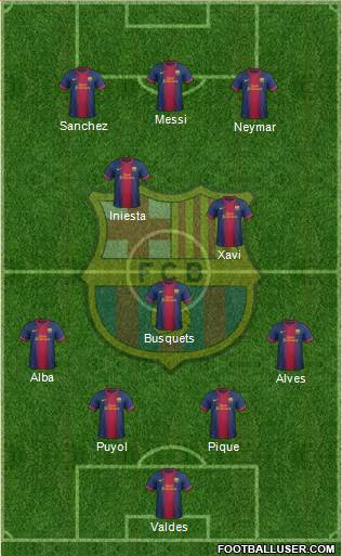 F.C. Barcelona Formation 2013