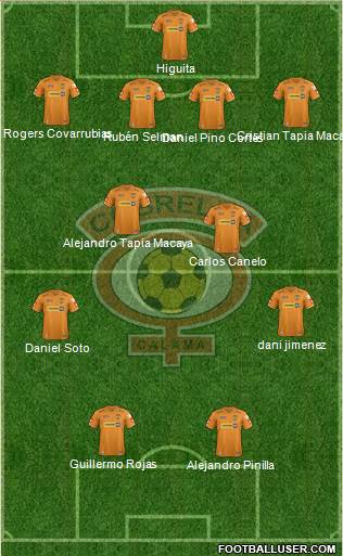 CD Cobreloa S.A.D.P. Formation 2013