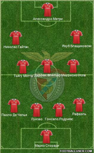 Sport Lisboa e Benfica - SAD Formation 2013