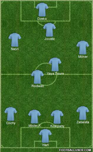 Manchester City Formation 2013