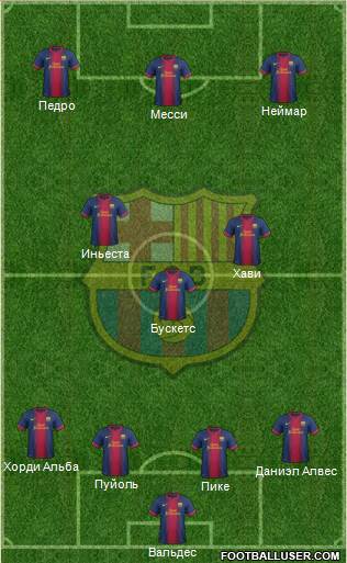 F.C. Barcelona Formation 2013