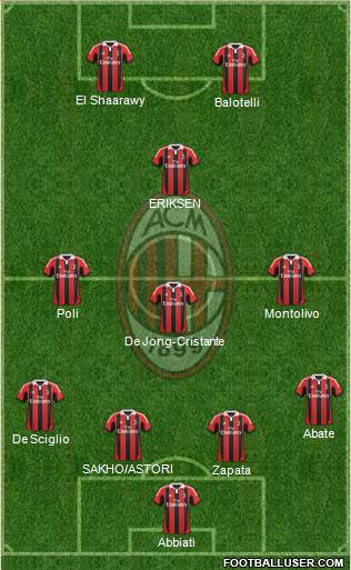 A.C. Milan Formation 2013