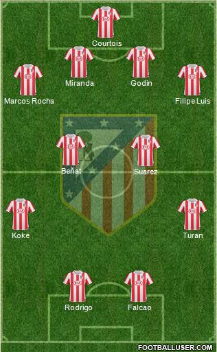 Atlético Madrid B Formation 2013
