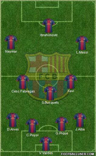 F.C. Barcelona Formation 2013